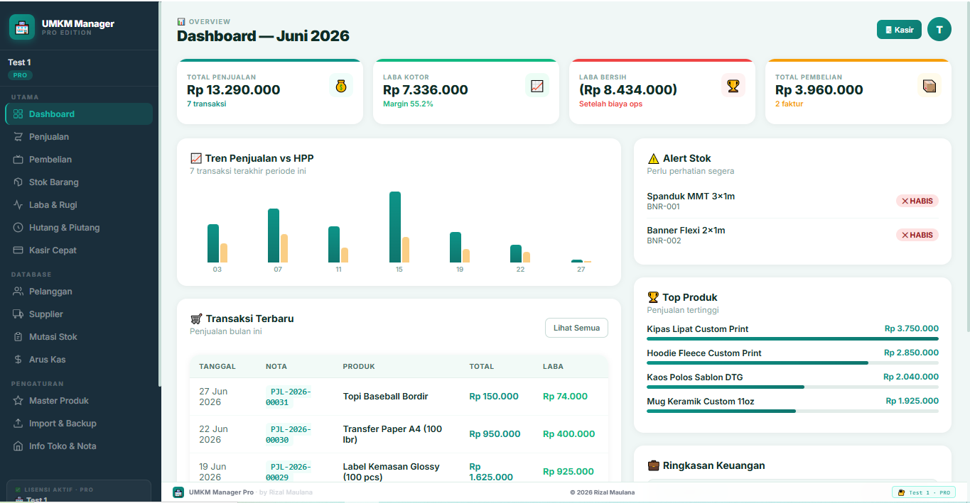 Tampilan dashboard UMKM Retail Manager - penjualan, laba rugi, dan stok produk percetakan