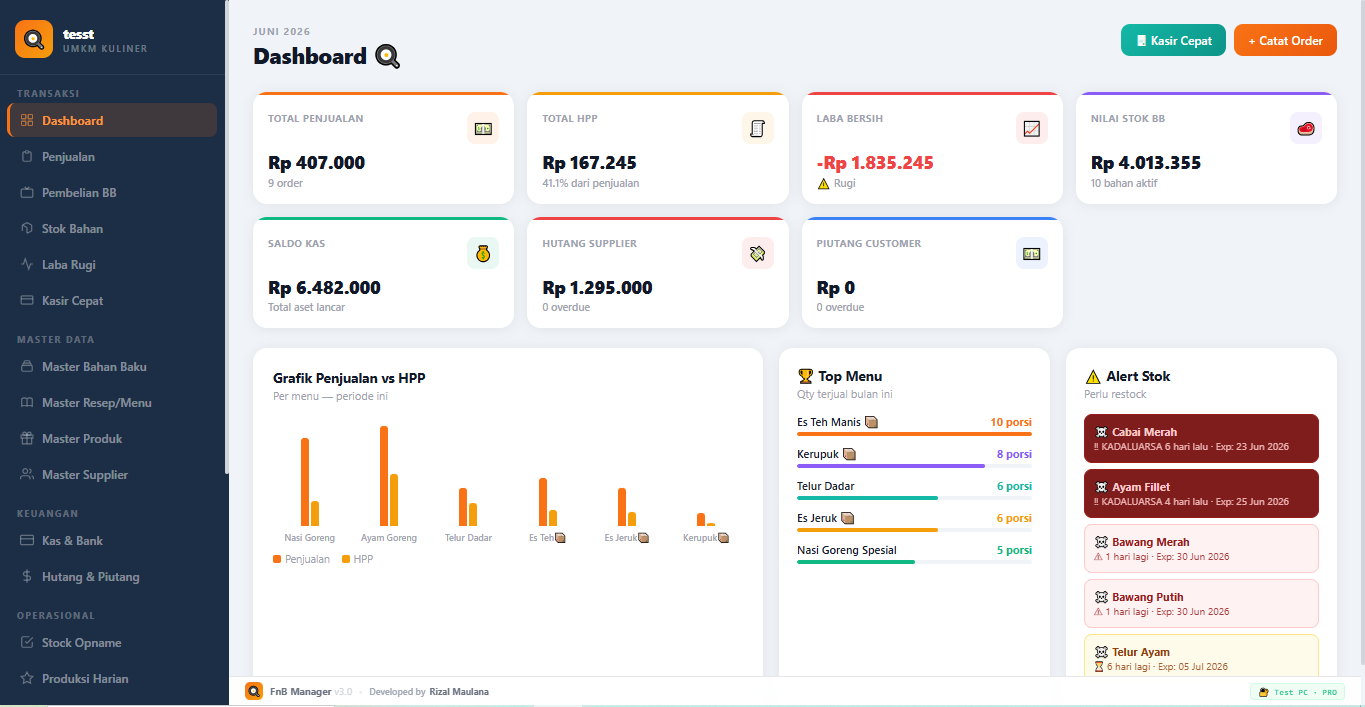 Tampilan dashboard UMKM FnB Manager - penjualan, HPP, dan alert stok bahan baku
